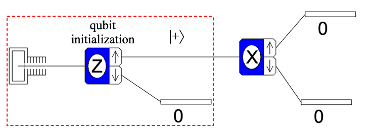 Description of the image